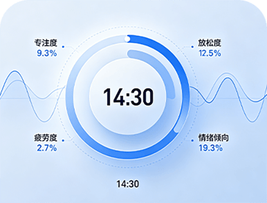 智能算法分析