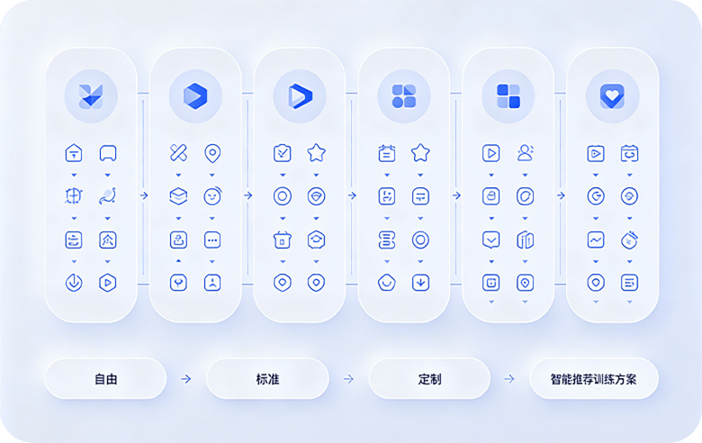 认知训练模块
