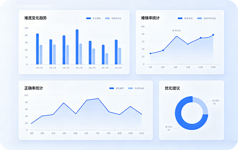报告模块