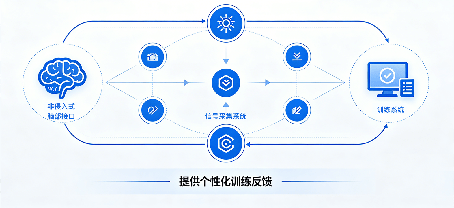 一体化训练数据记录与反馈示意图